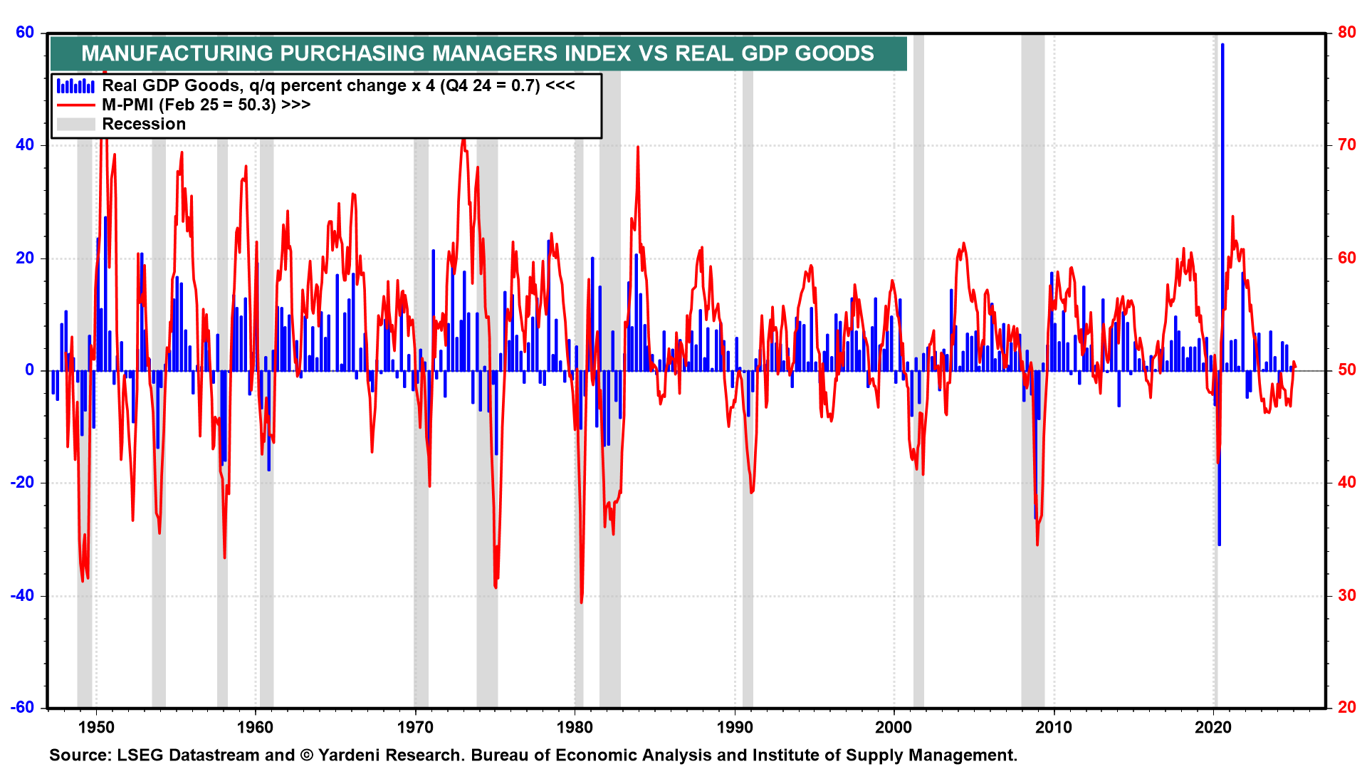 Negative GDP Math Doesn't Add Up