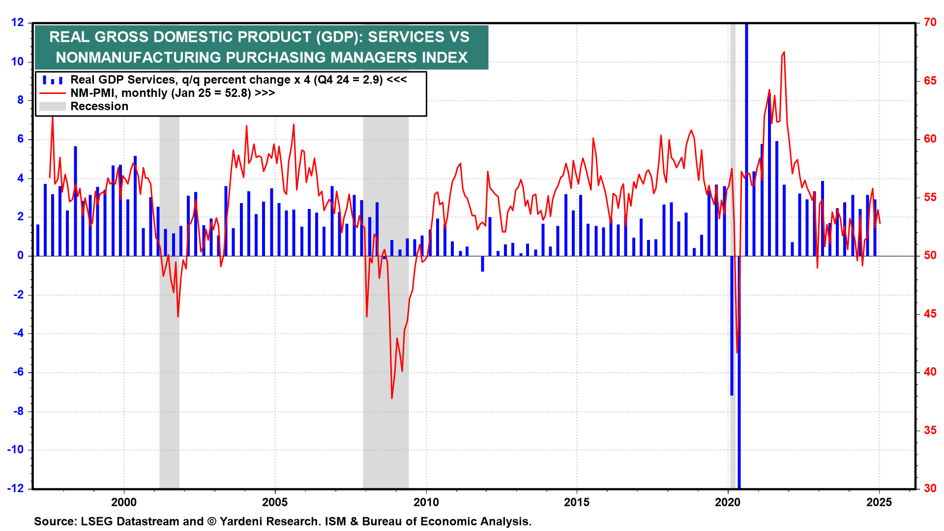 Negative GDP Math Doesn't Add Up