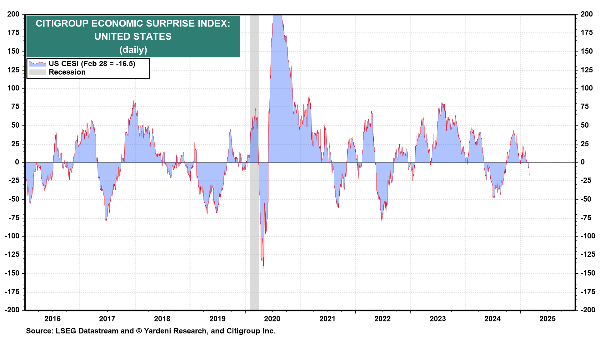 Negative GDP Math Doesn't Add Up