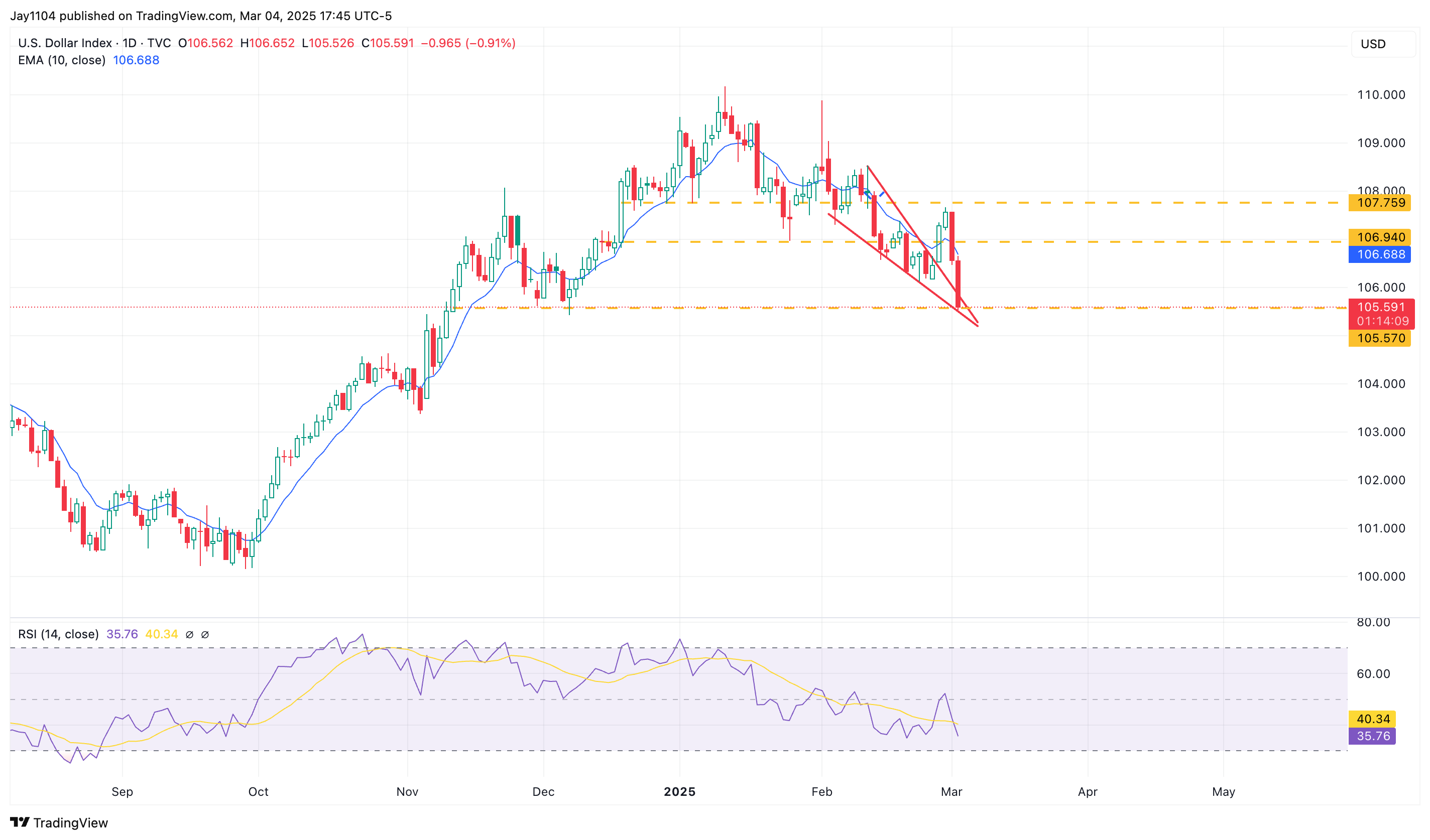 S&P 500: Diamond Reversal in the Making? August Lows Could Come Back in Play