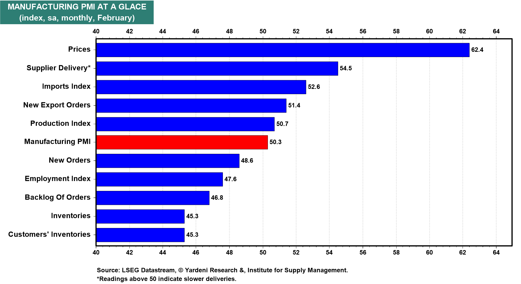 Negative GDP Math Doesn't Add Up