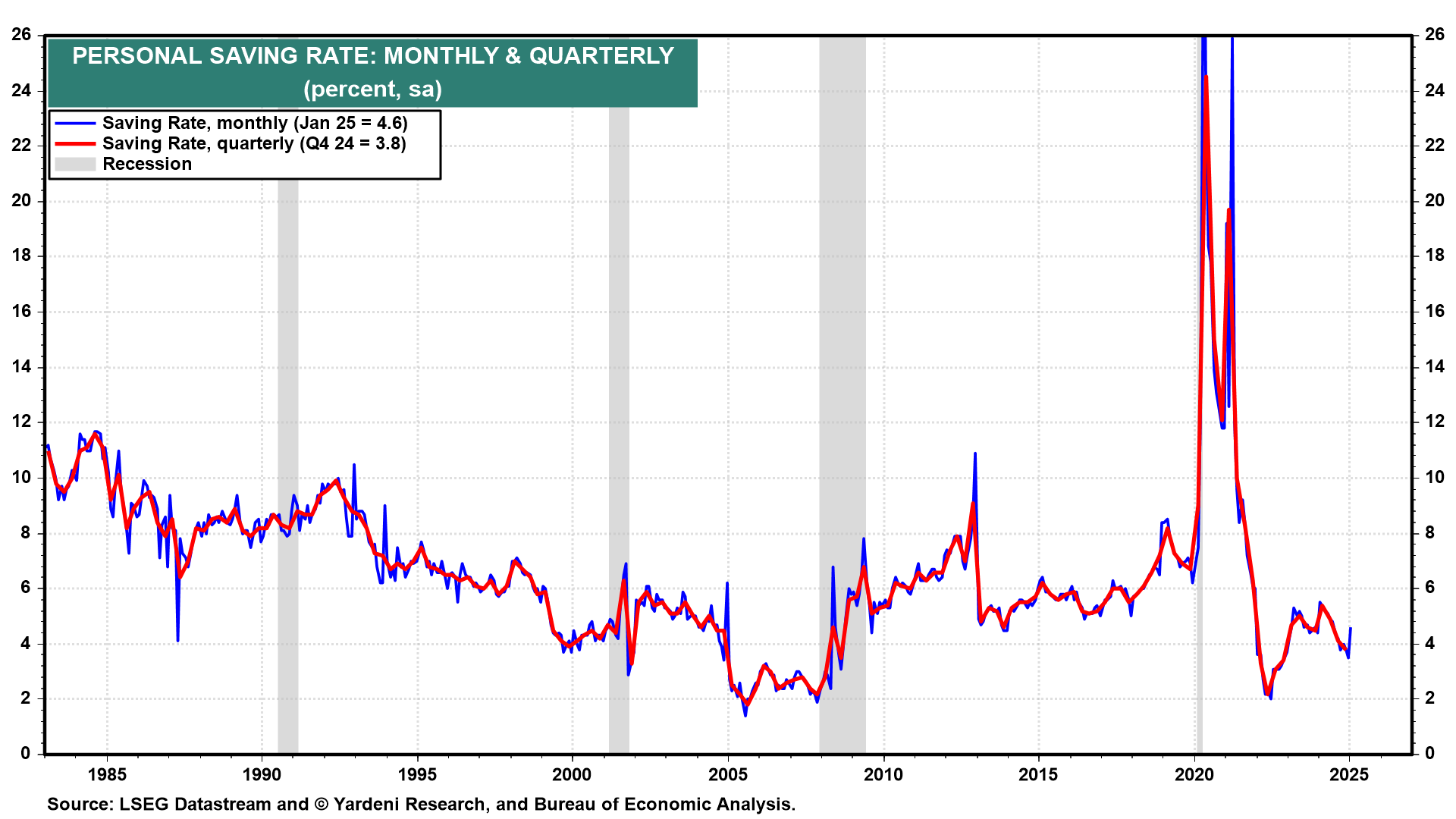 Negative GDP Math Doesn't Add Up