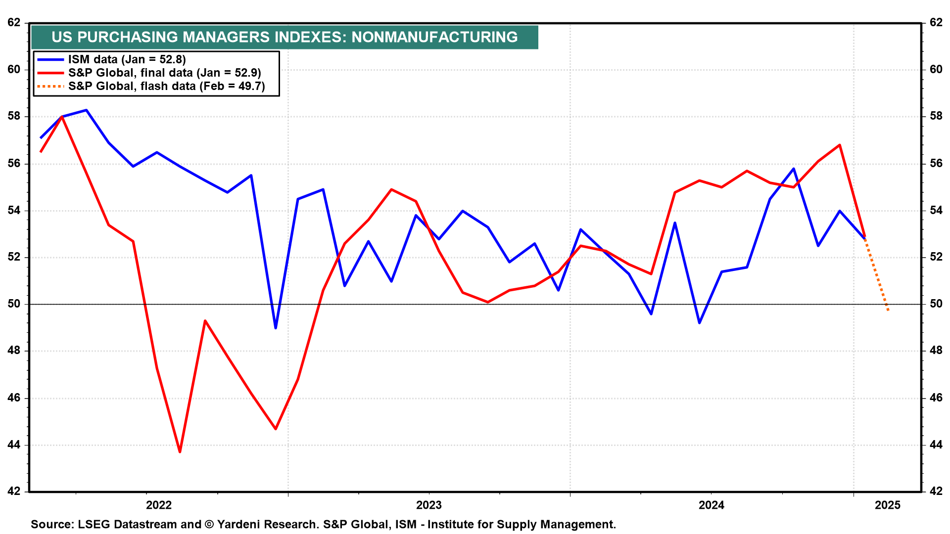 Negative GDP Math Doesn't Add Up