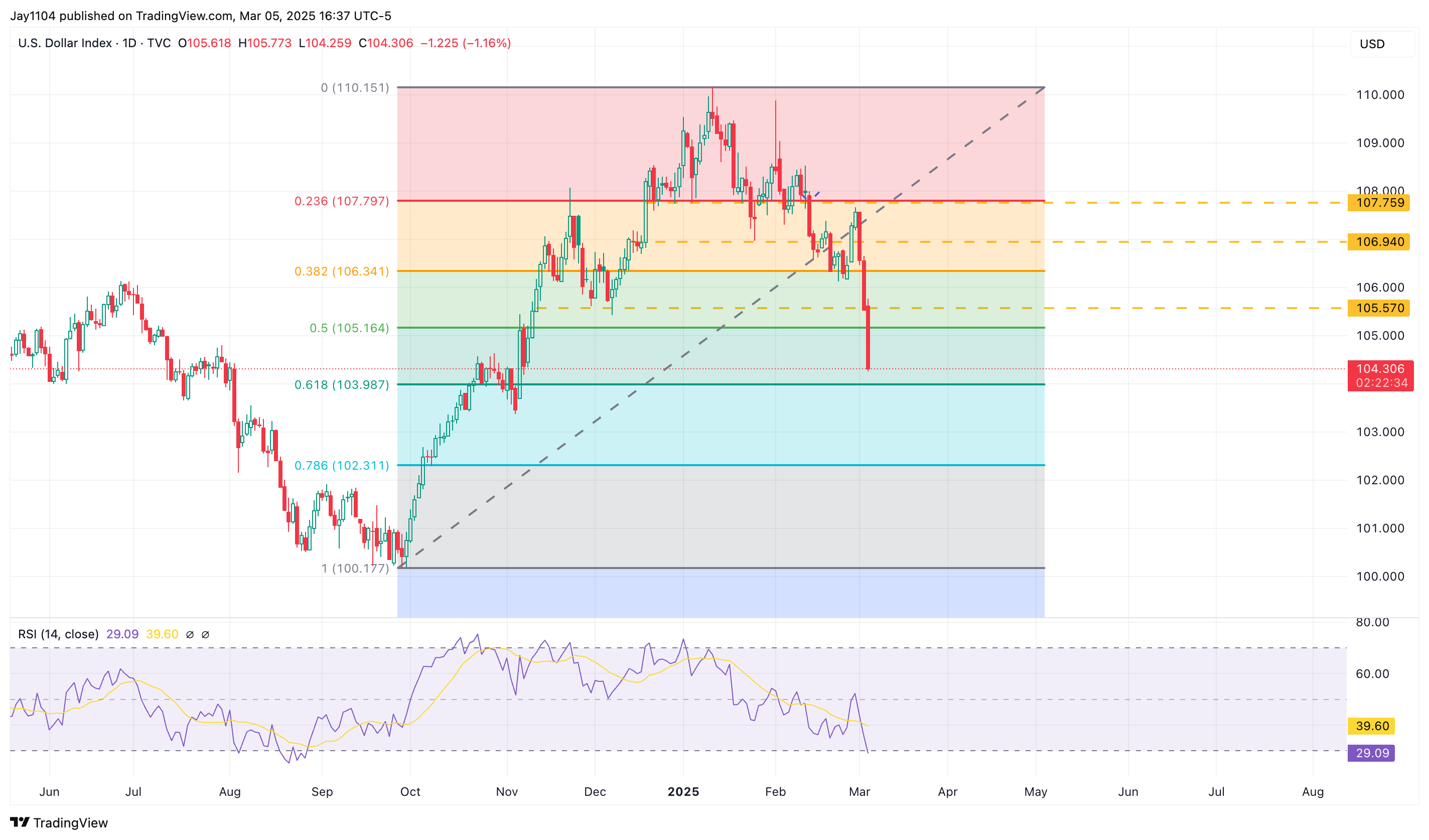 Global Yields on the Rise as Germany’s Bunds Suffer Historic Drop