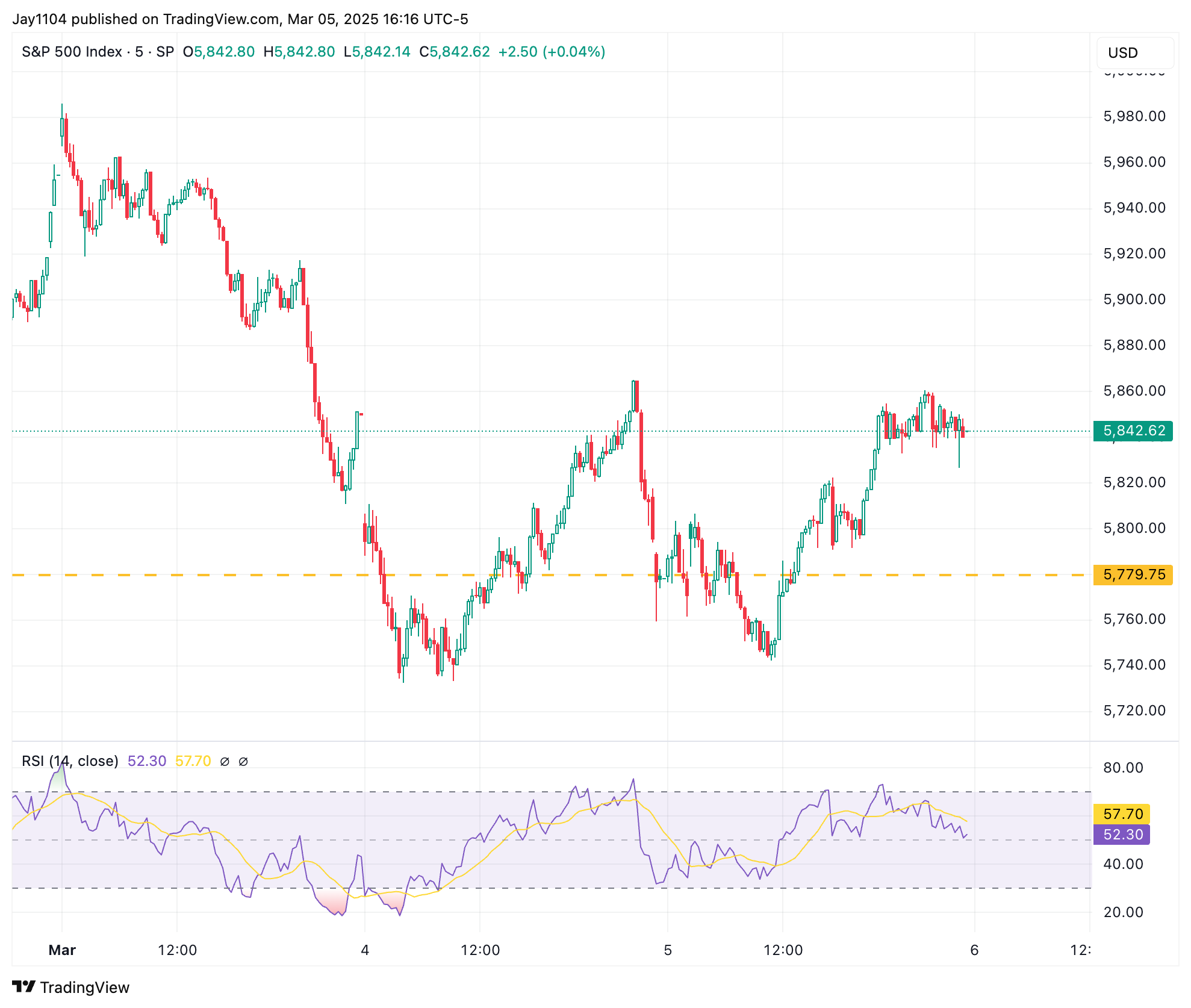 Global Yields on the Rise as Germany’s Bunds Suffer Historic Drop