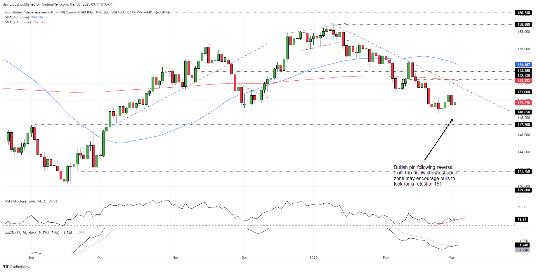 EUR/USD, USD/JPY, S&P 500: Bond Bears Bite as Markets Reset Tariff Risks