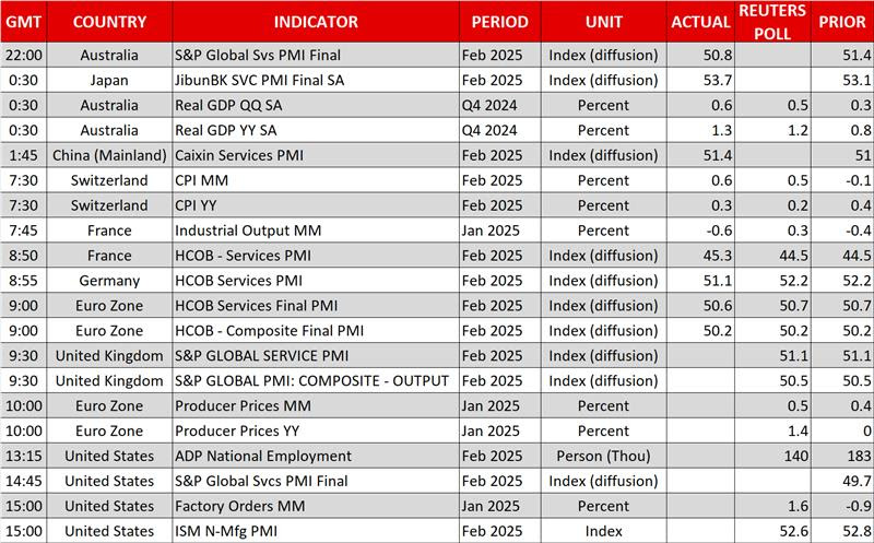 US Dollar Extends Slide—Will NFP Report Worsen the Outlook?