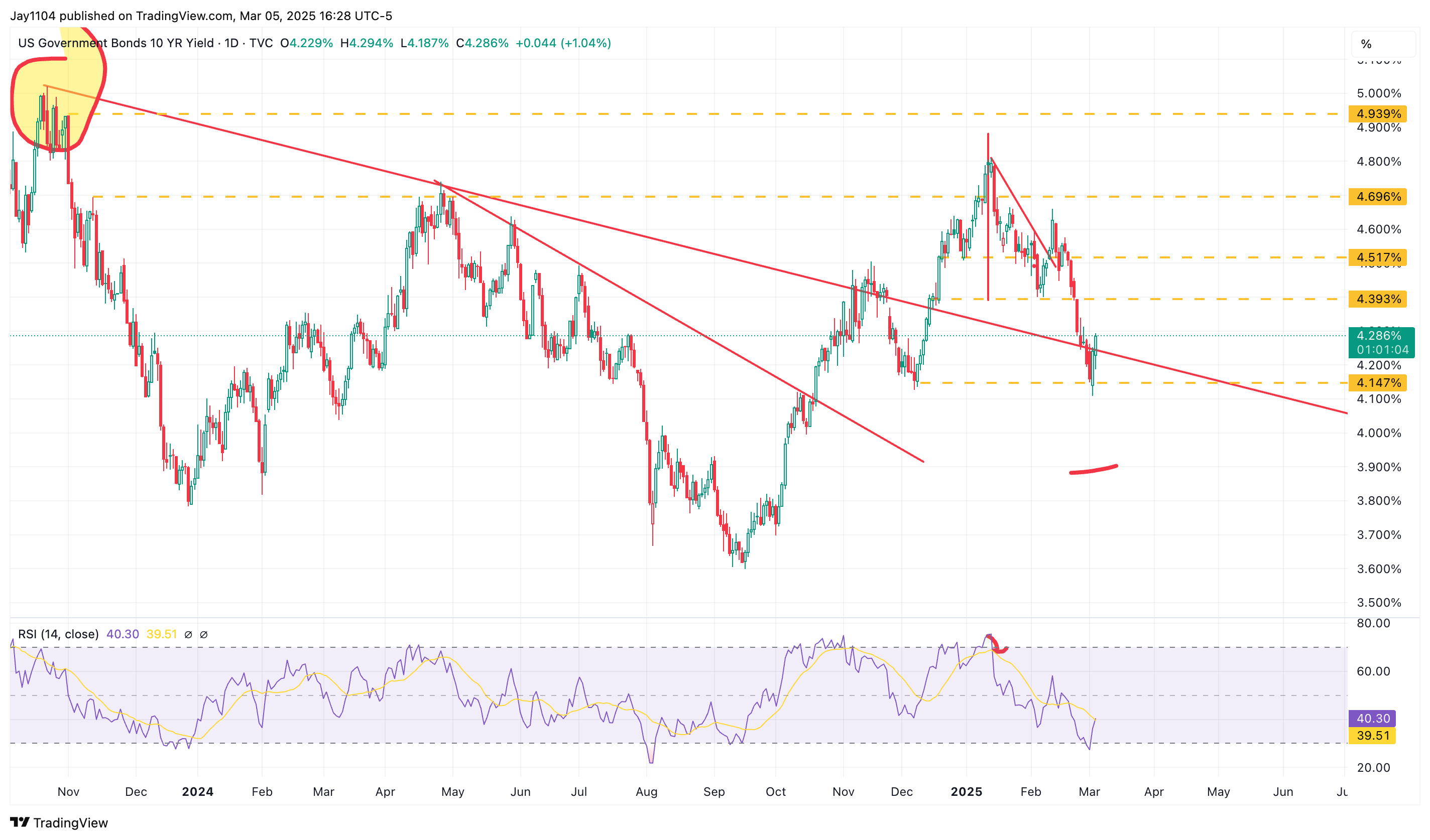 Global Yields on the Rise as Germany’s Bunds Suffer Historic Drop