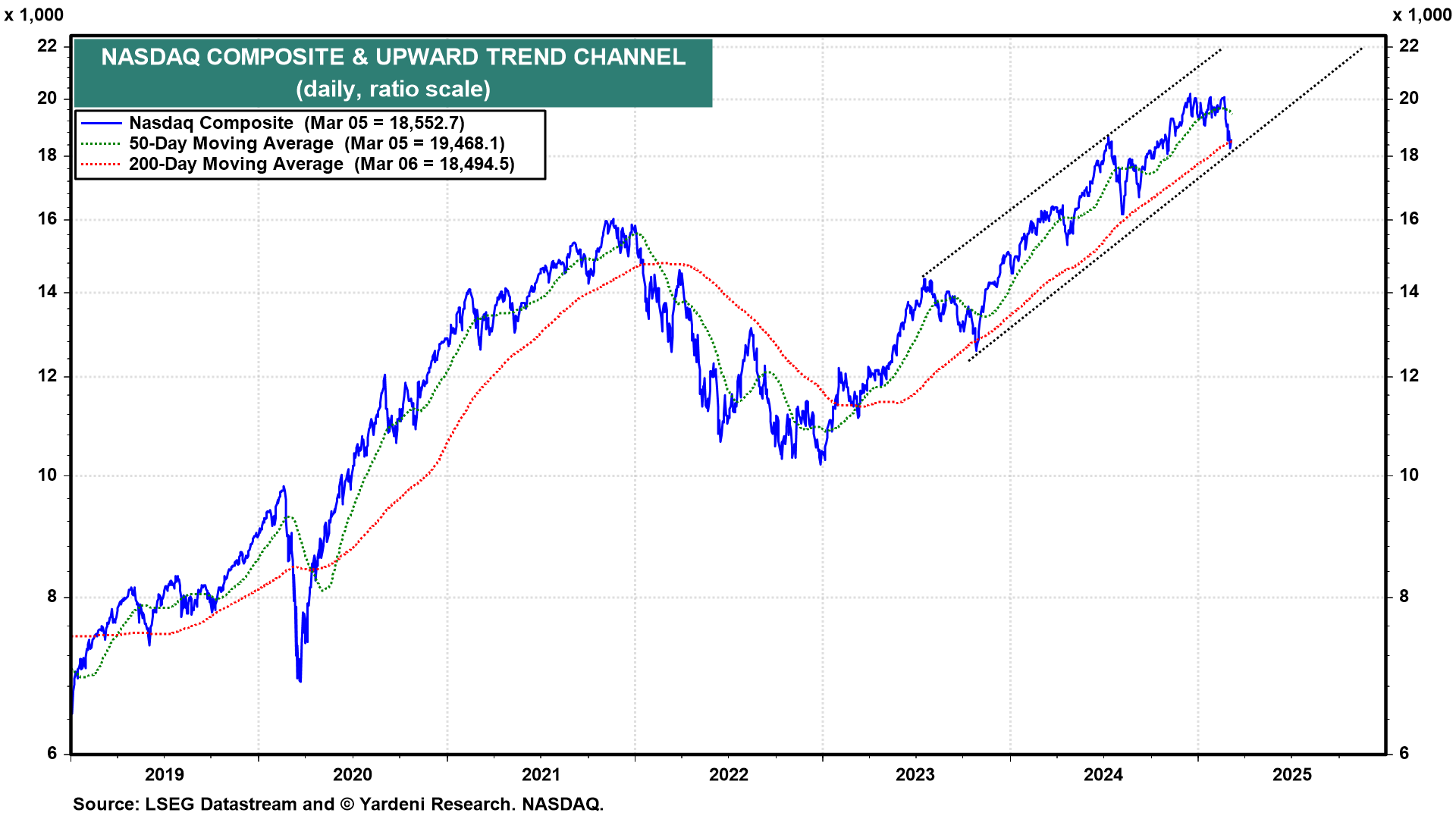 10 Charts to Decode the Cross-Asset Signals Driving Stocks, Bonds, and Commodities