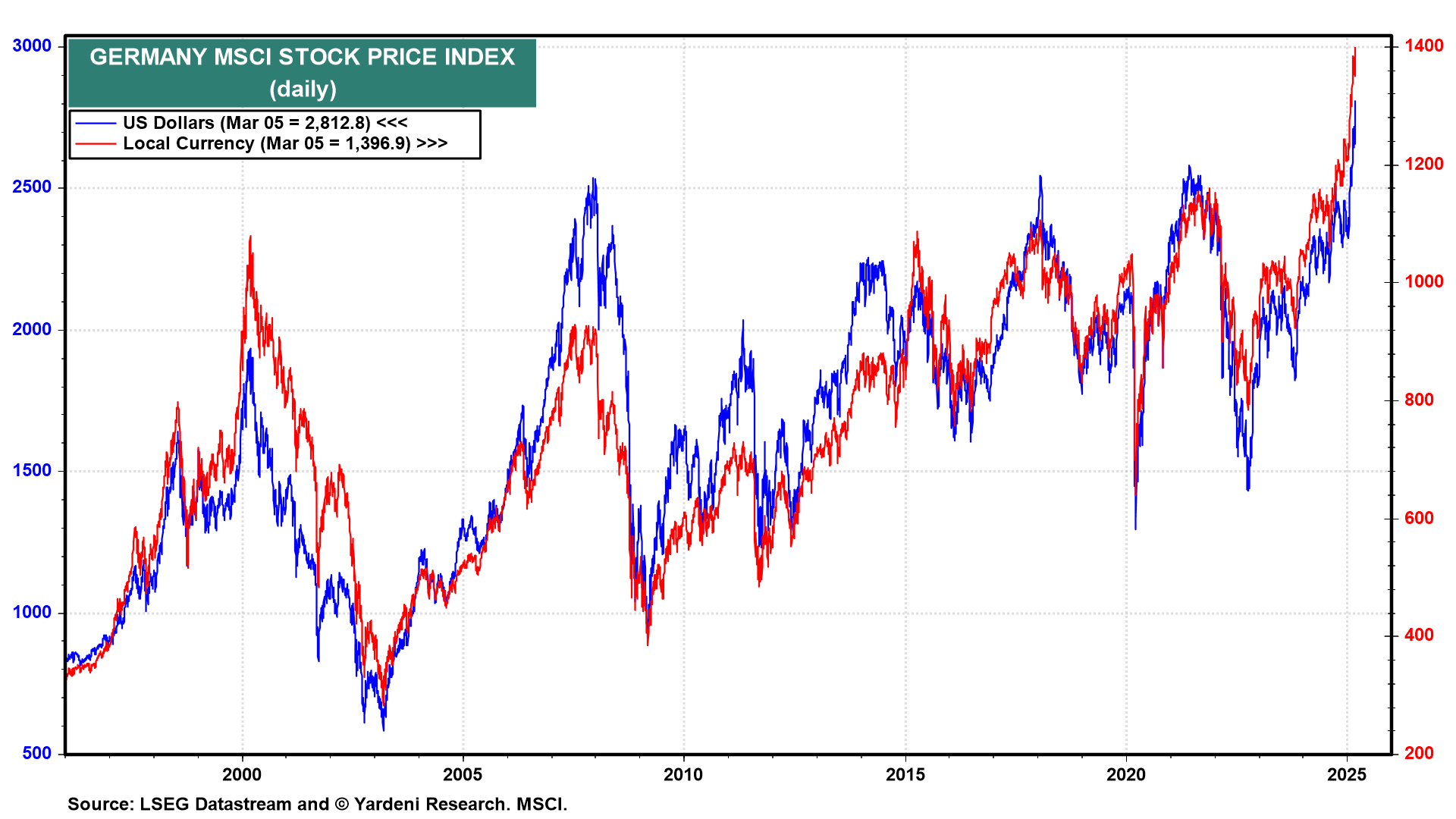 10 Charts to Decode the Cross-Asset Signals Driving Stocks, Bonds, and Commodities