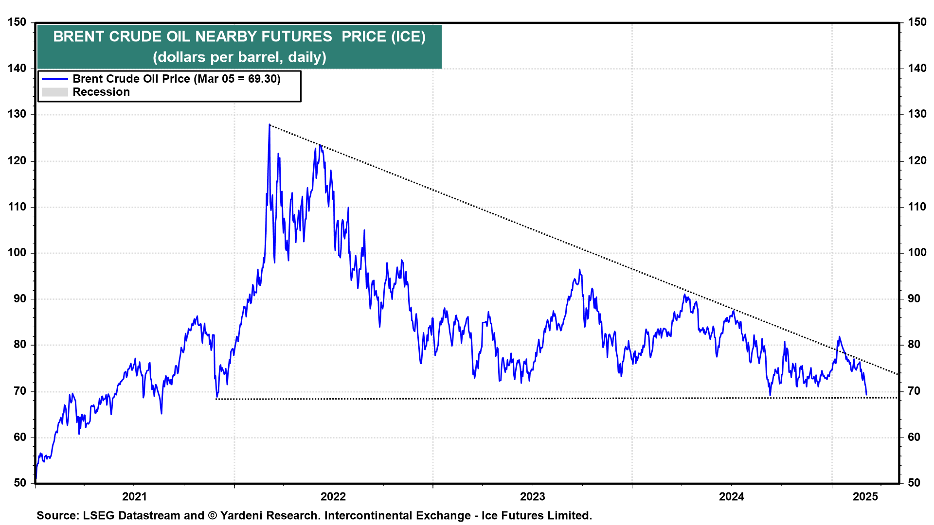 10 Charts to Decode the Cross-Asset Signals Driving Stocks, Bonds, and Commodities