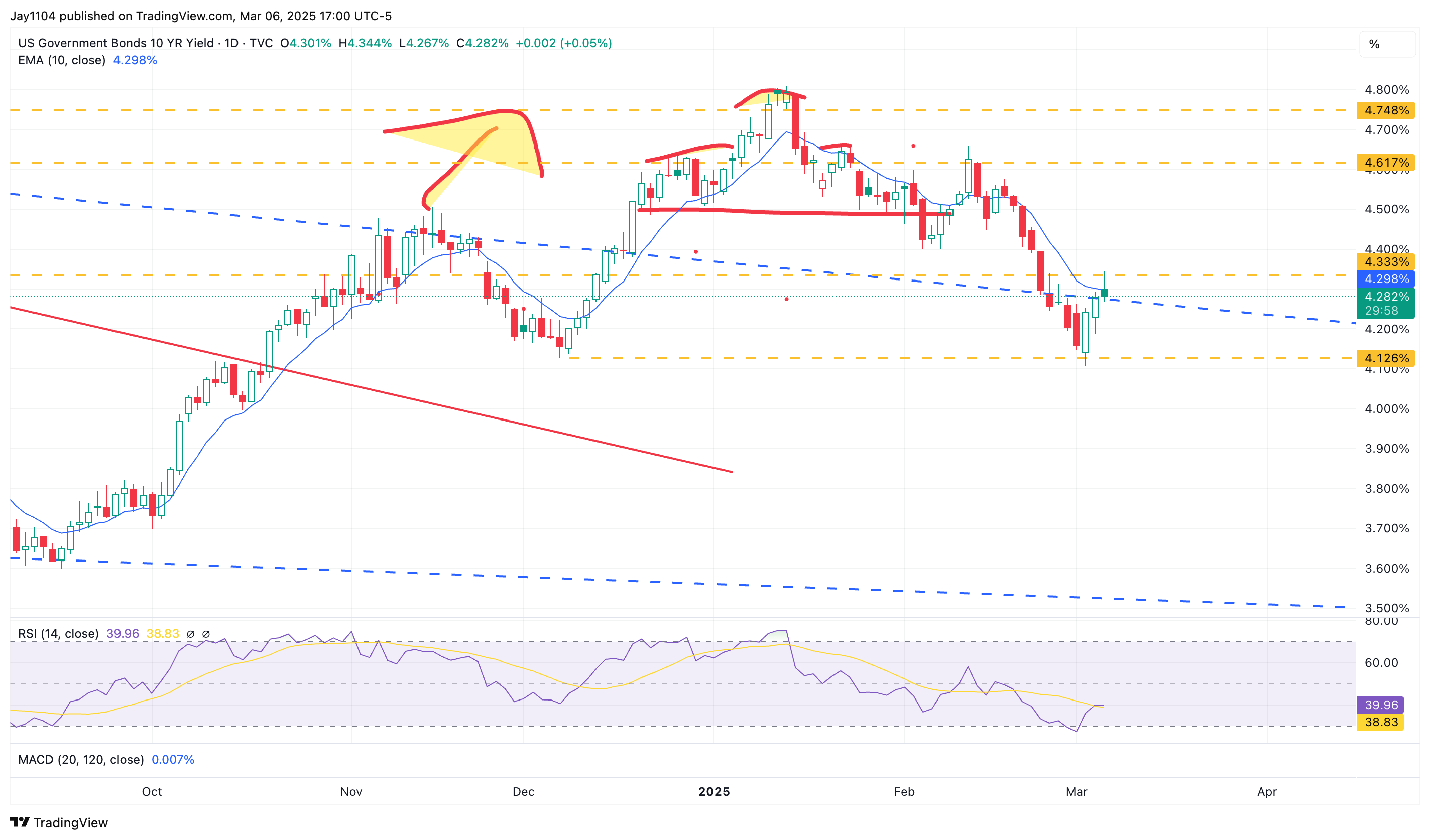 S&P 500 at a Pivotal Moment Ahead of NFPs - Will 5,690 Hold or Open Door to 5,400?