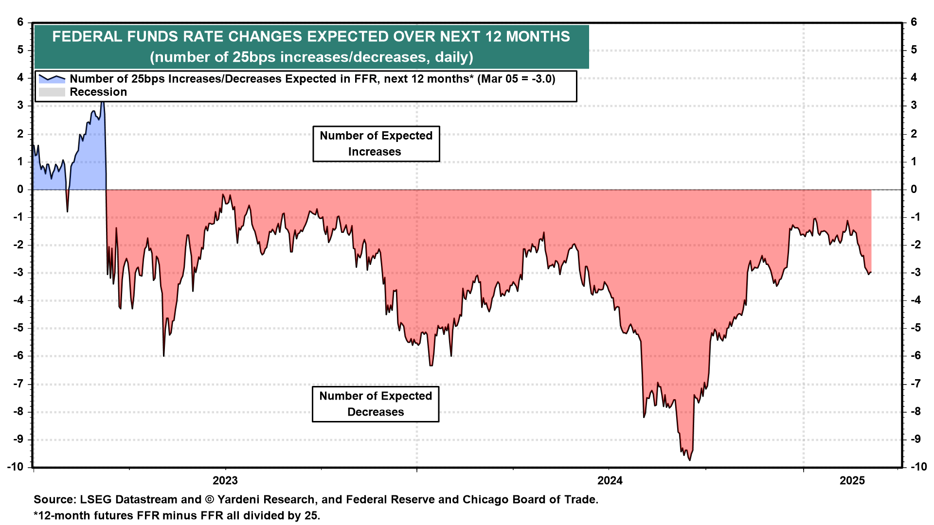 10 Charts to Decode the Cross-Asset Signals Driving Stocks, Bonds, and Commodities