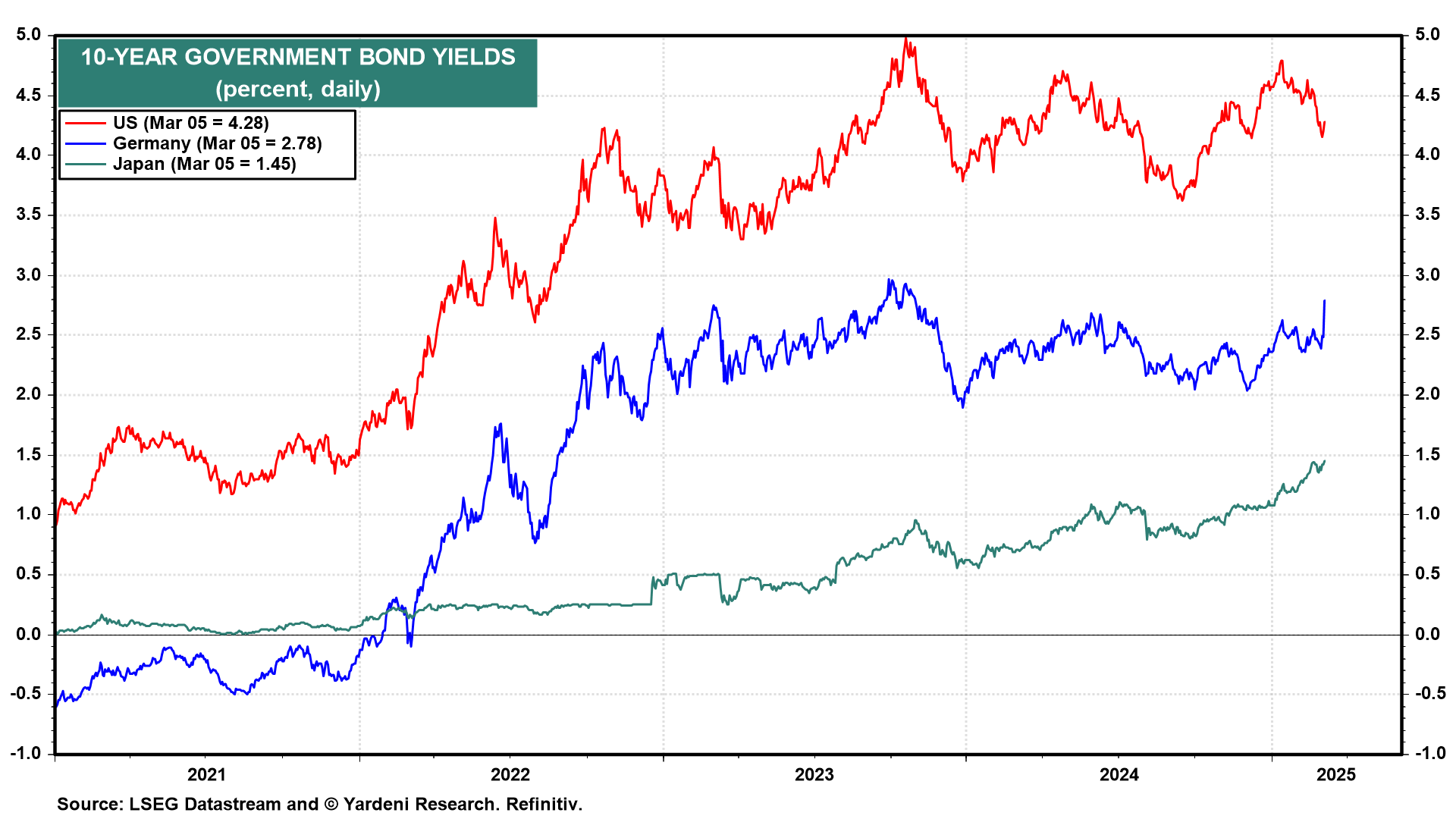 10 Charts to Decode the Cross-Asset Signals Driving Stocks, Bonds, and Commodities