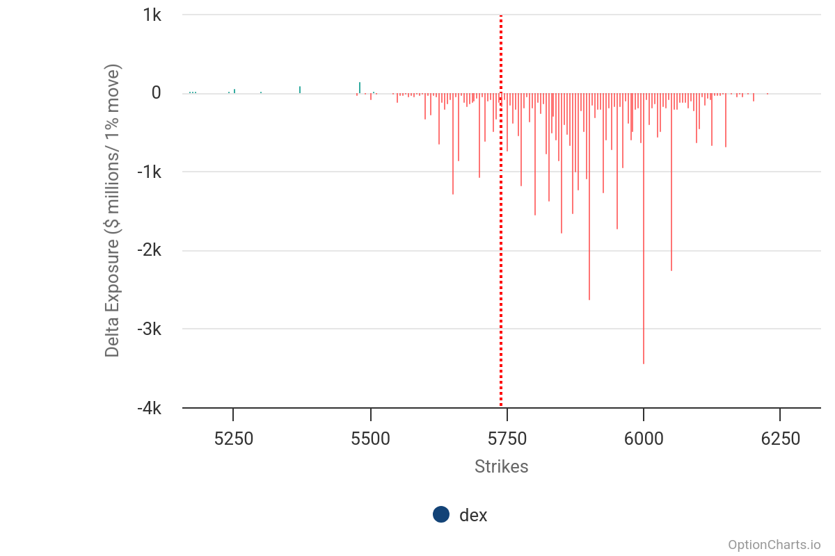 S&P 500 at a Pivotal Moment Ahead of NFPs - Will 5,690 Hold or Open Door to 5,400?