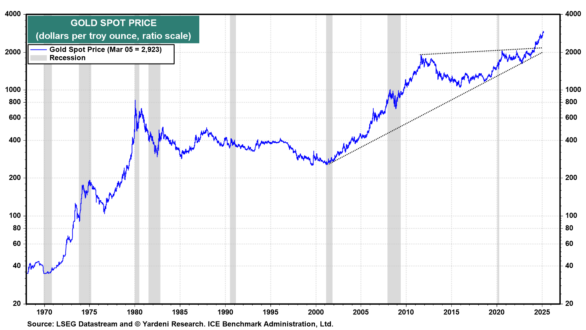 10 Charts to Decode the Cross-Asset Signals Driving Stocks, Bonds, and Commodities