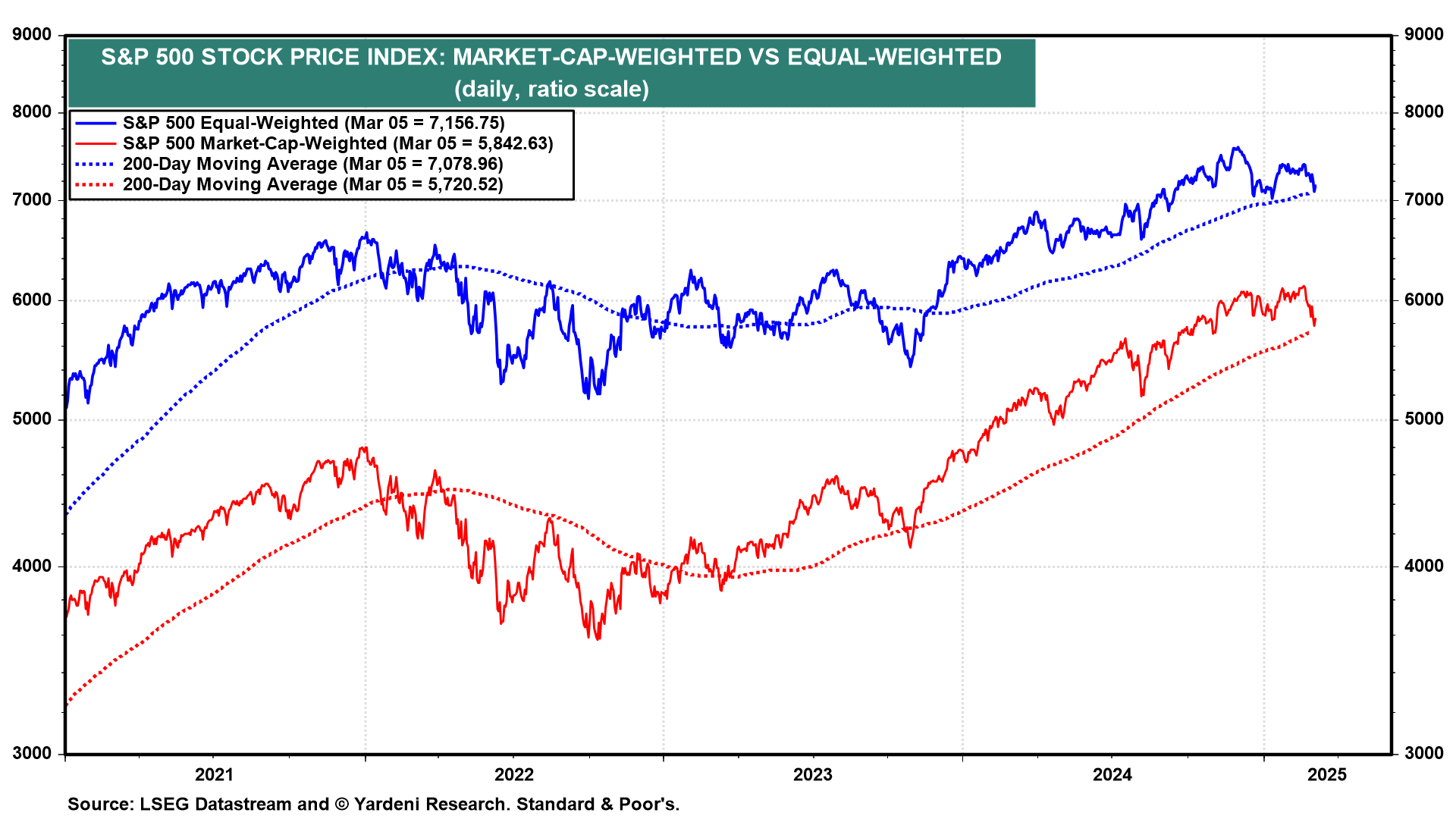 10 Charts to Decode the Cross-Asset Signals Driving Stocks, Bonds, and Commodities