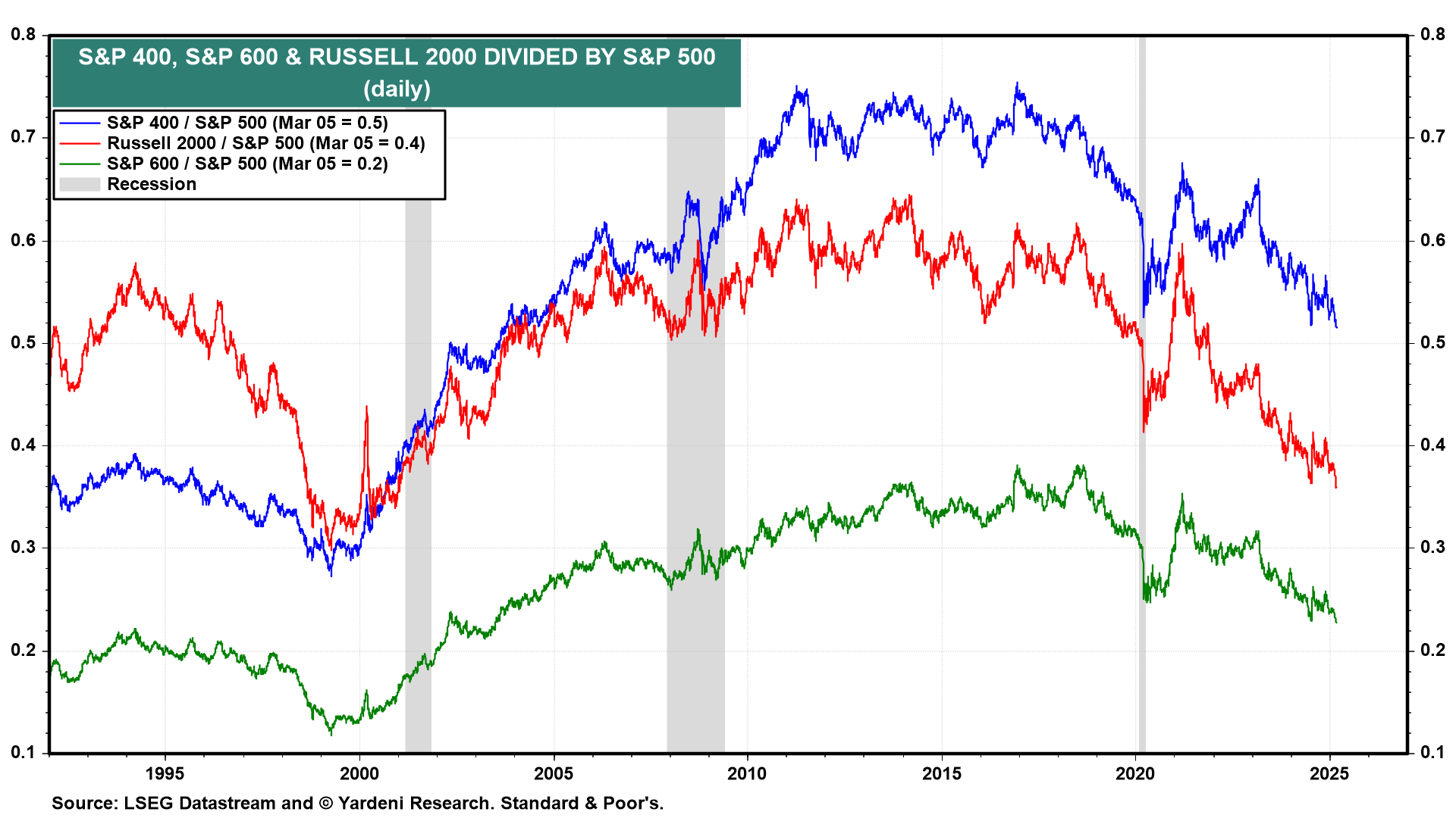 10 Charts to Decode the Cross-Asset Signals Driving Stocks, Bonds, and Commodities