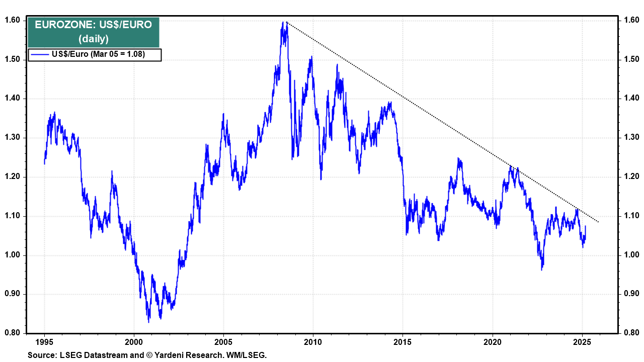 10 Charts to Decode the Cross-Asset Signals Driving Stocks, Bonds, and Commodities