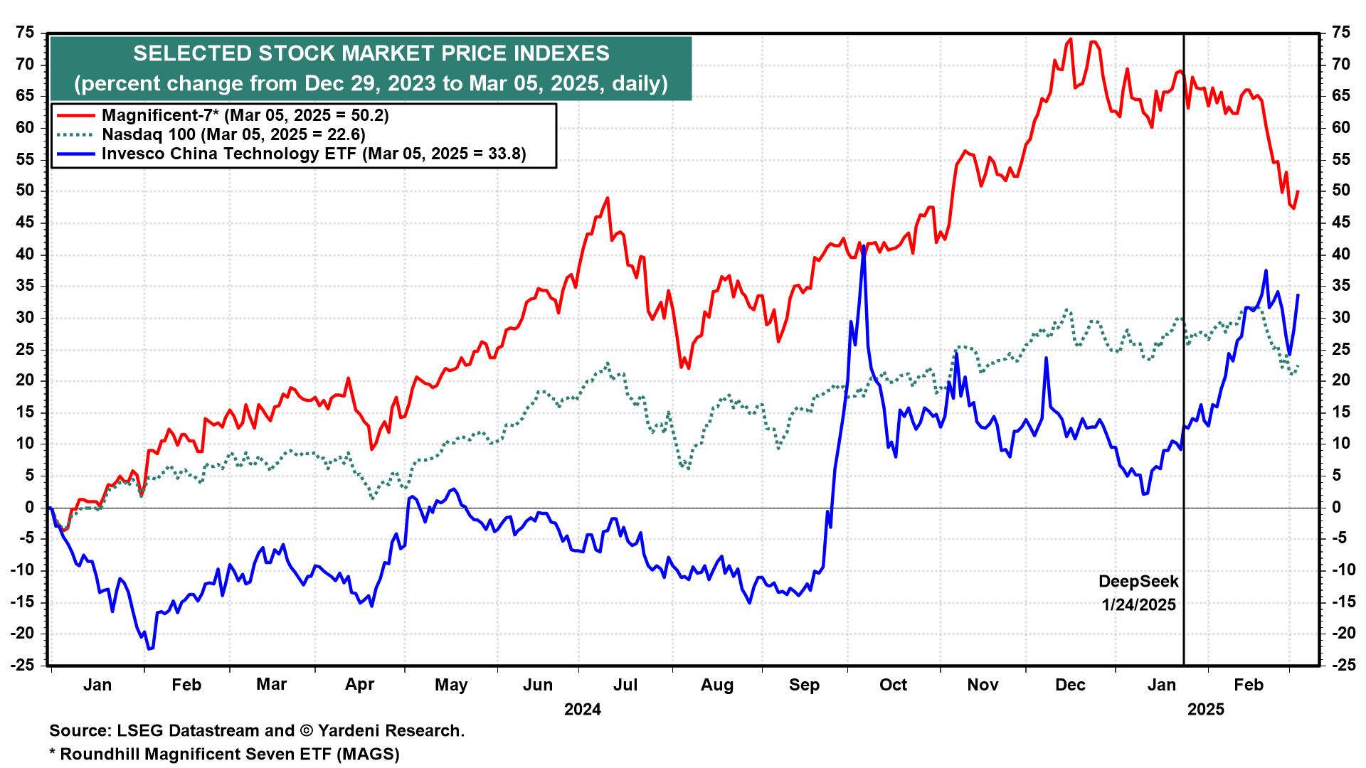 10 Charts to Decode the Cross-Asset Signals Driving Stocks, Bonds, and Commodities