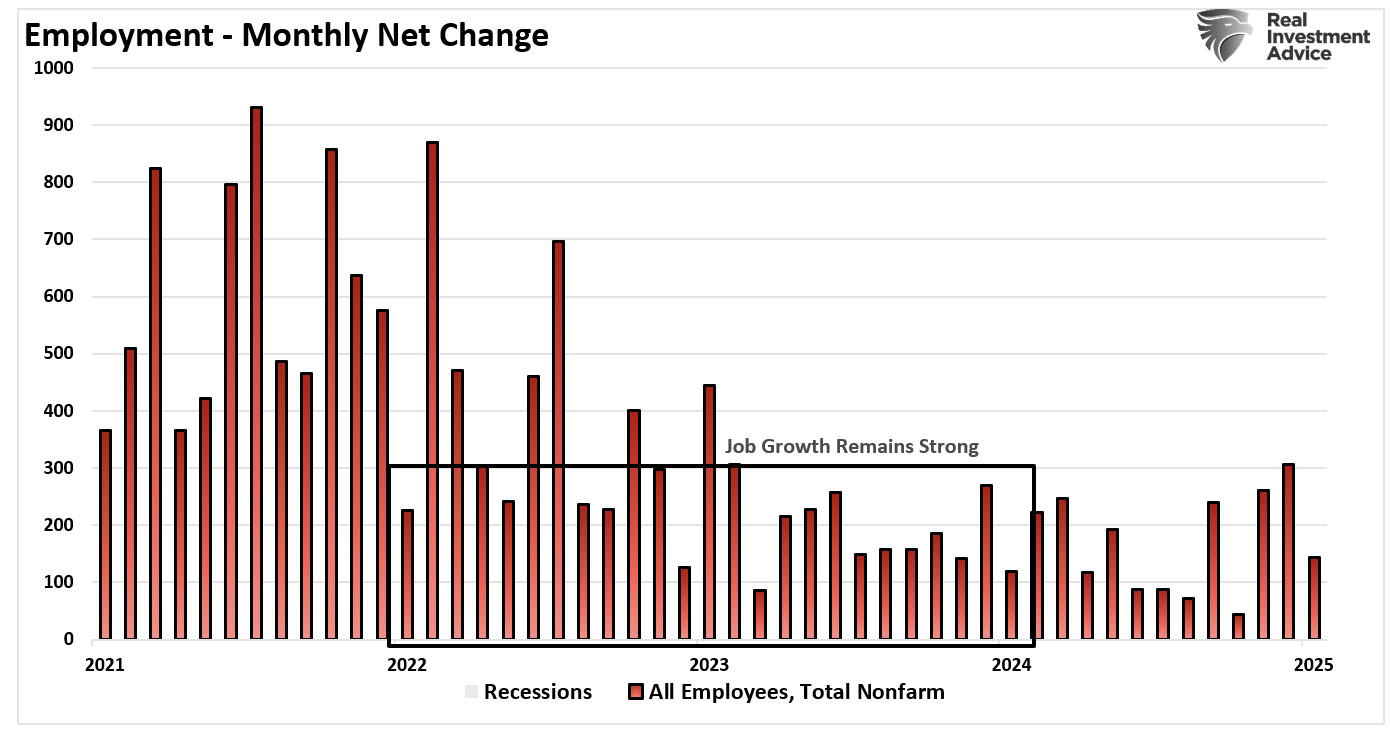 The Risk of a US Recession Isn’t Zero Anymore