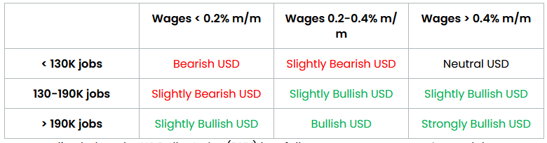 NFP Preview: Will Tariffs and DOGE Crush the Jobs Market?  