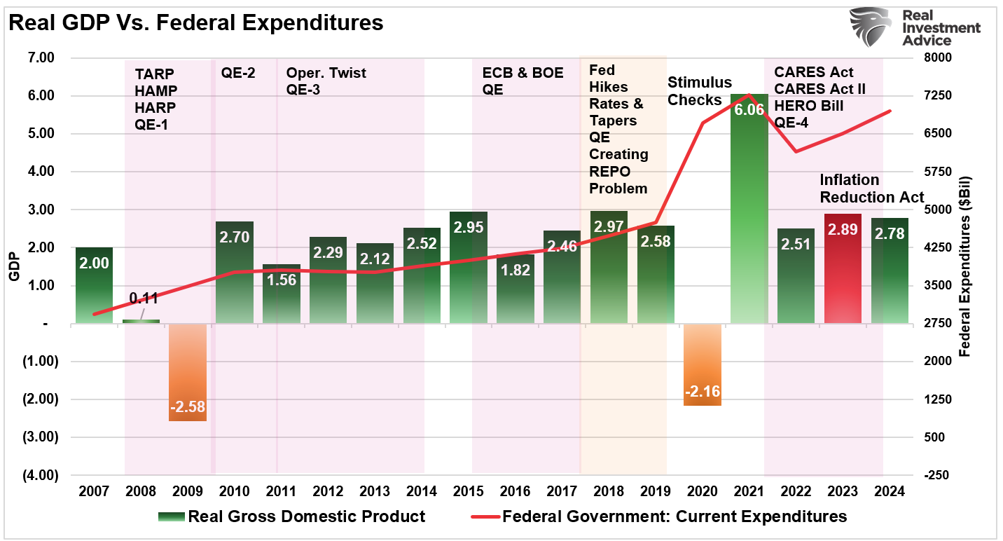 The Risk of a US Recession Isn’t Zero Anymore