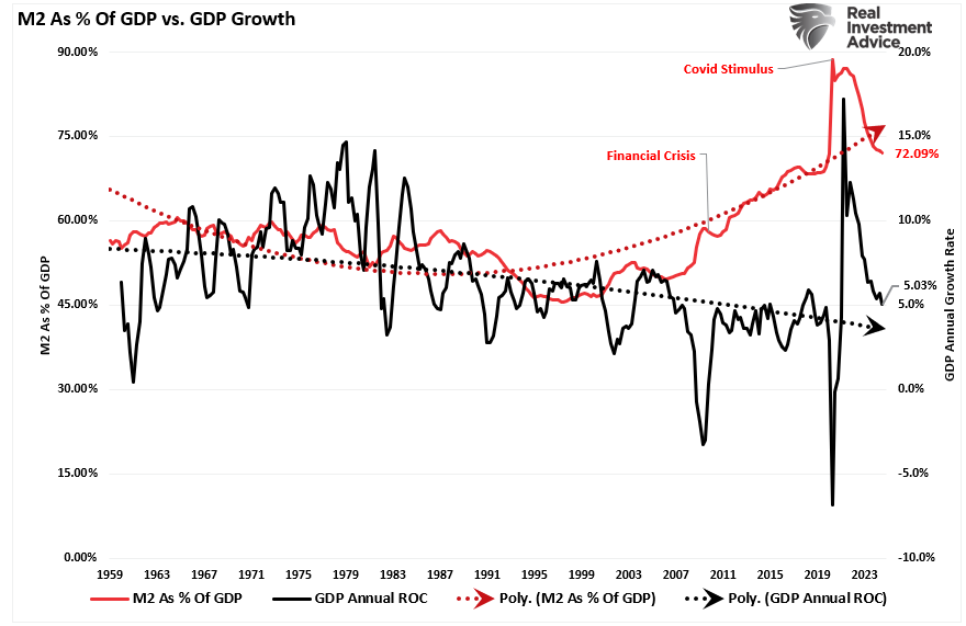 The Risk of a US Recession Isn’t Zero Anymore