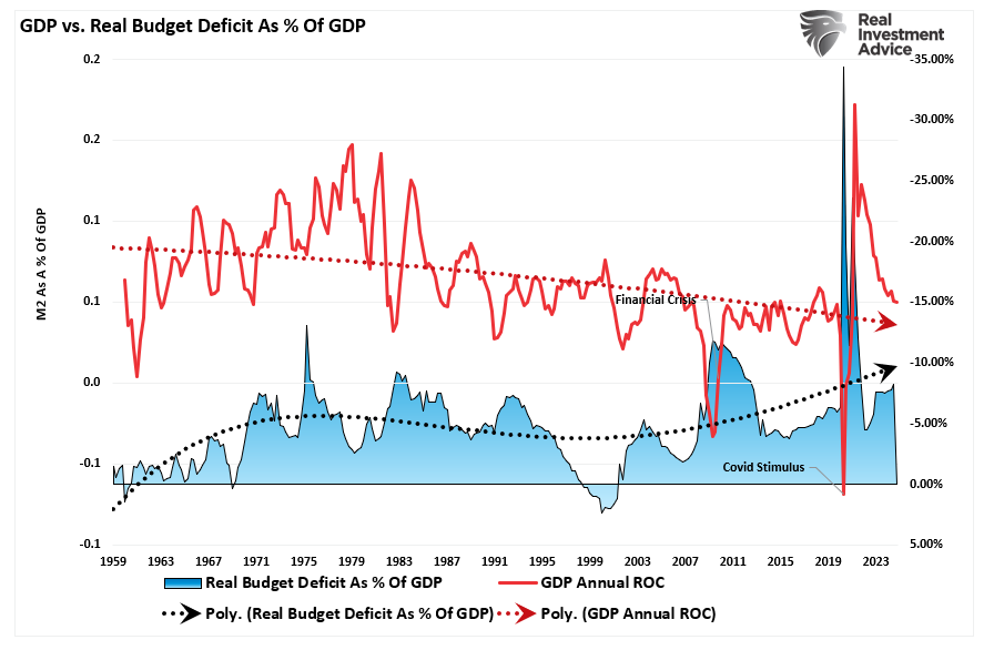 The Risk of a US Recession Isn’t Zero Anymore