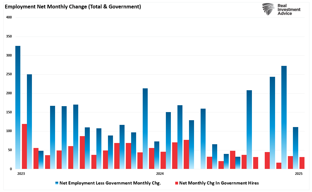 The Risk of a US Recession Isn’t Zero Anymore