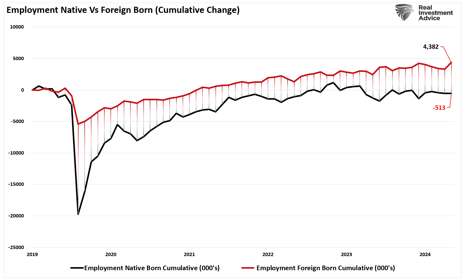 The Risk of a US Recession Isn’t Zero Anymore