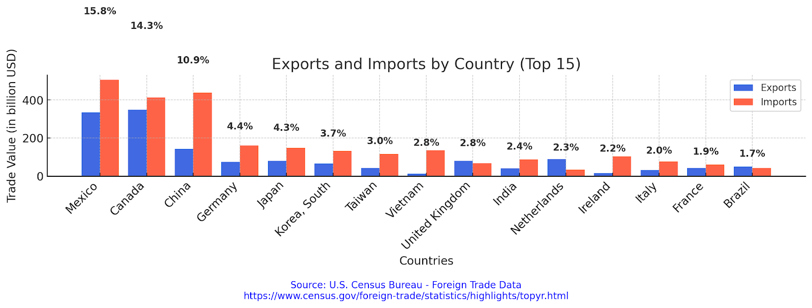 Trade Wars 2.0: What Will Trump's New Tariffs Lead To?