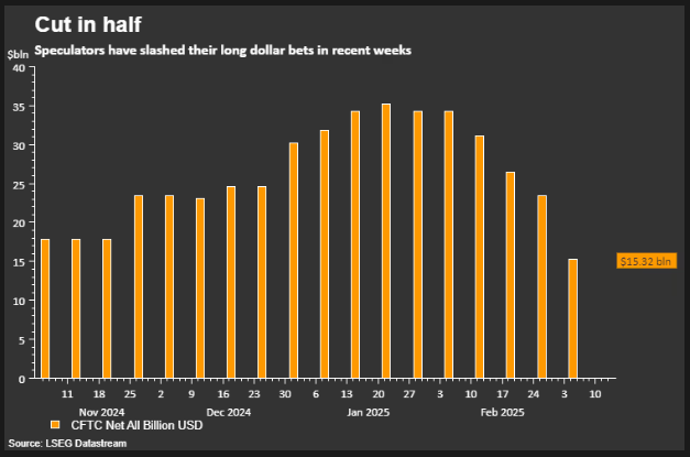 Weekly Market Outlook: Trigger Uncertainty, Nasdaq in Correction and US CPI Data