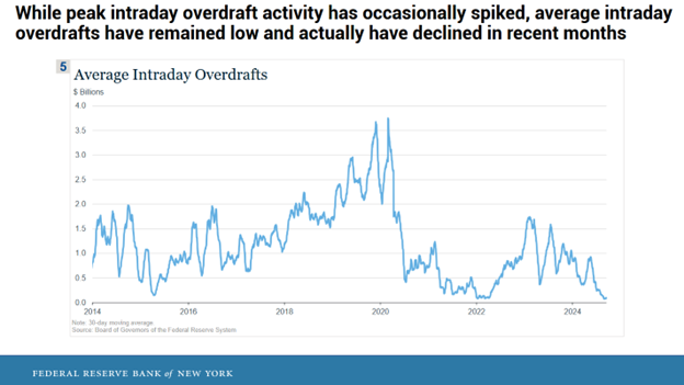 Fed May Use the Debt Ceiling 'Crisis' as an Opportunity to Halt QT