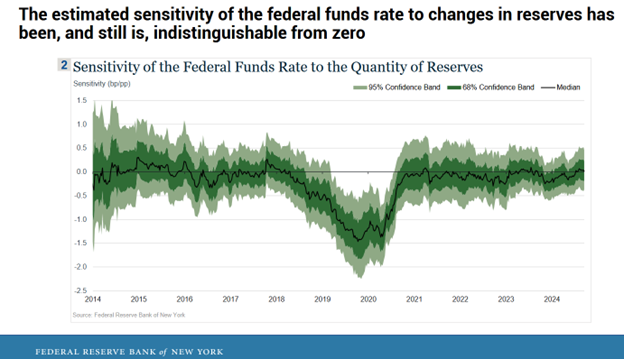 Fed May Use the Debt Ceiling 'Crisis' as an Opportunity to Halt QT