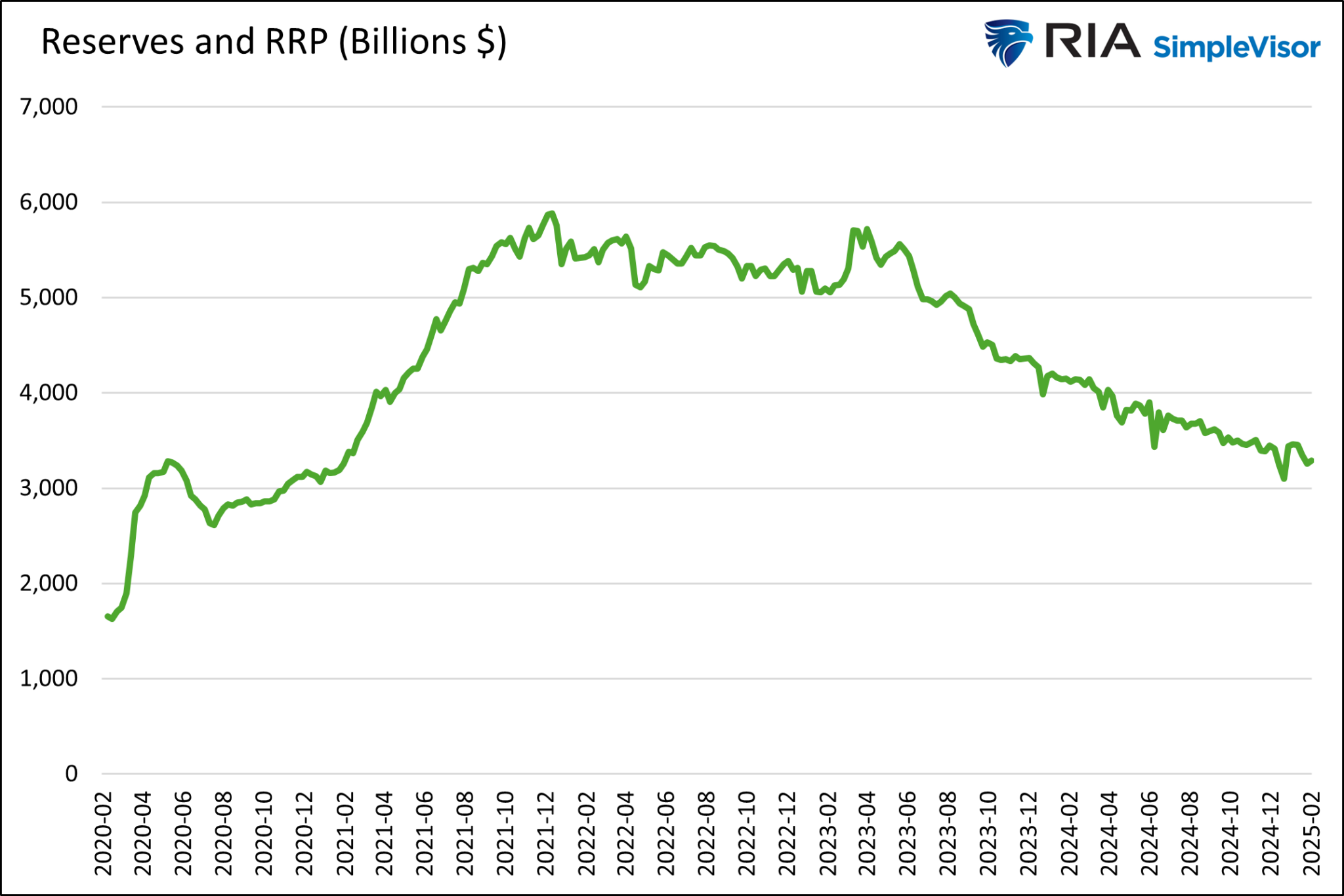 Fed May Use the Debt Ceiling 'Crisis' as an Opportunity to Halt QT