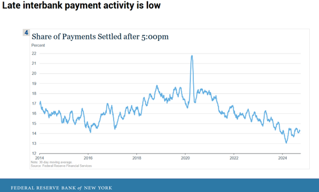 Fed May Use the Debt Ceiling 'Crisis' as an Opportunity to Halt QT