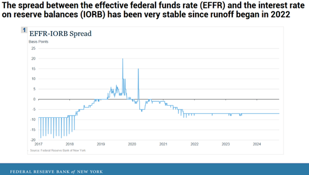 Fed May Use the Debt Ceiling 'Crisis' as an Opportunity to Halt QT