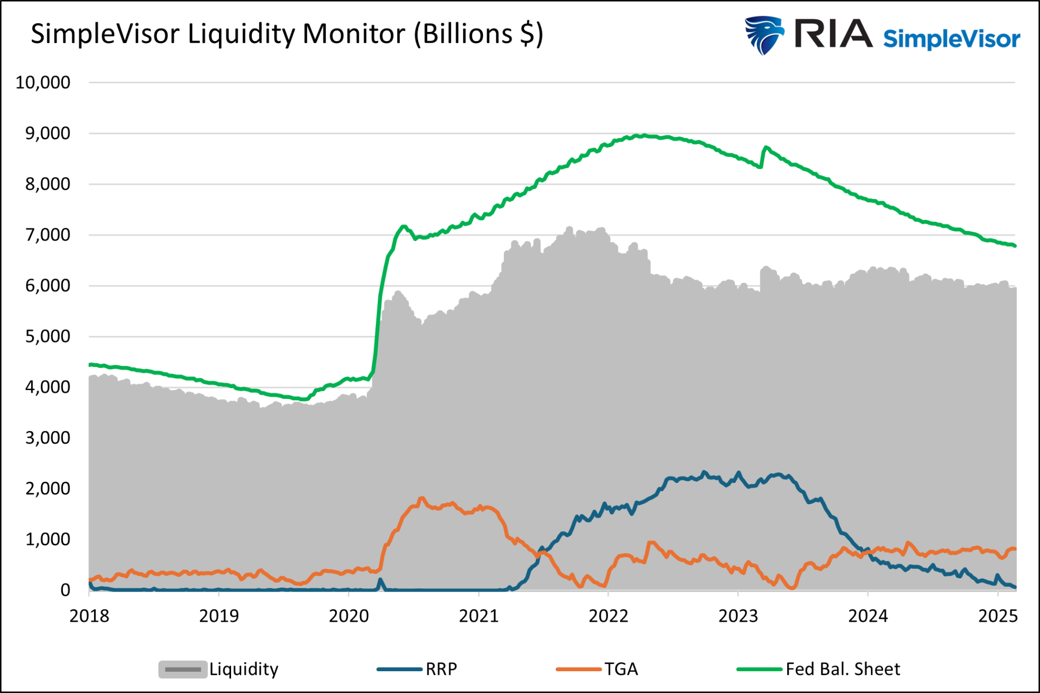 Fed May Use the Debt Ceiling 'Crisis' as an Opportunity to Halt QT