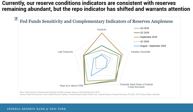 Fed May Use the Debt Ceiling 'Crisis' as an Opportunity to Halt QT