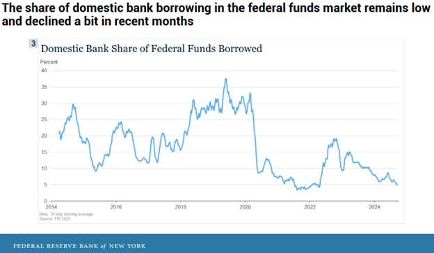 Fed May Use the Debt Ceiling 'Crisis' as an Opportunity to Halt QT