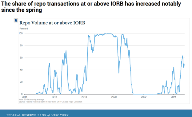 Fed May Use the Debt Ceiling 'Crisis' as an Opportunity to Halt QT