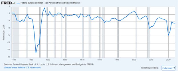 Fed May Use the Debt Ceiling 'Crisis' as an Opportunity to Halt QT