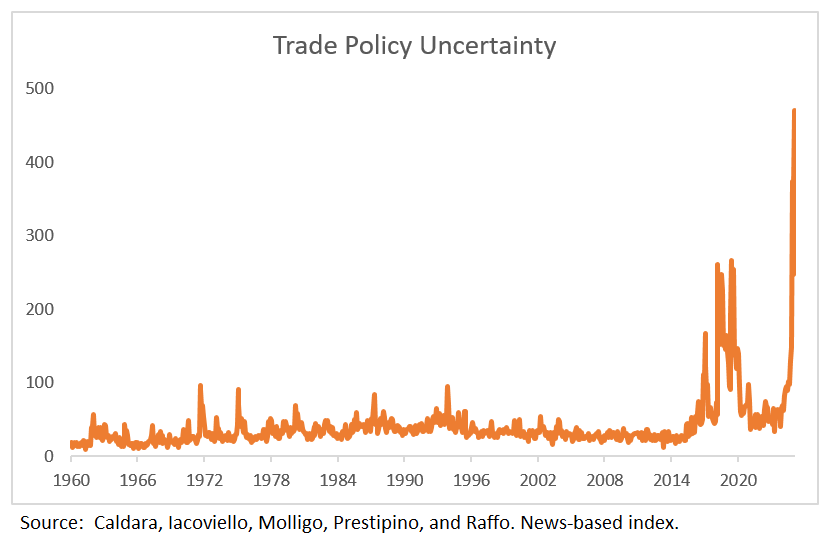 Could DOGE Cause a US Recession?