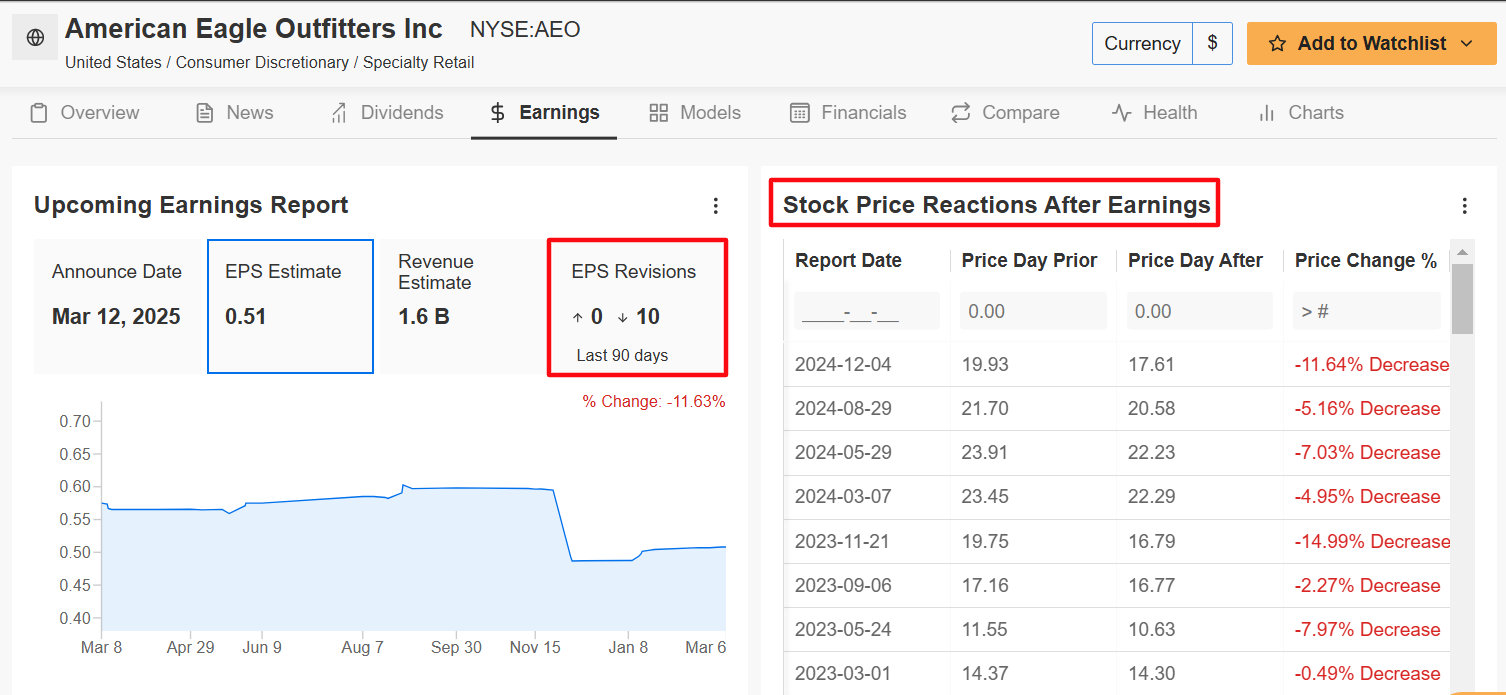 1 Stock to Buy, 1 Stock to Sell This Week: DoorDash, American Eagle