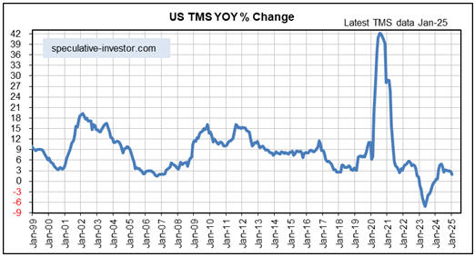 3 Key Charts Show Why a Global Reflation Wave Isn’t Here Yet