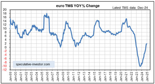 3 Key Charts Show Why a Global Reflation Wave Isn’t Here Yet