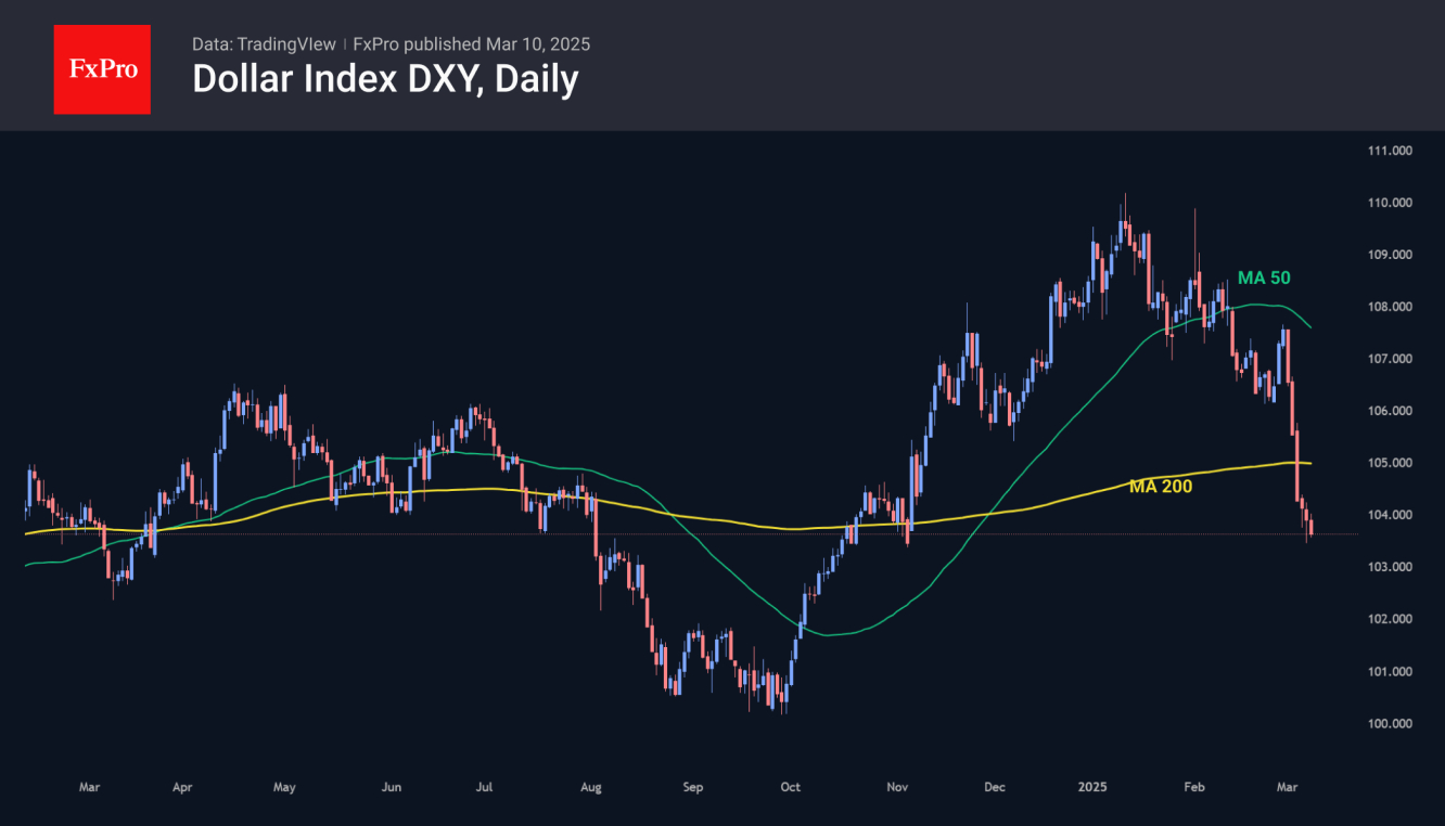 US Dollar And Indices Are on the Back Foot