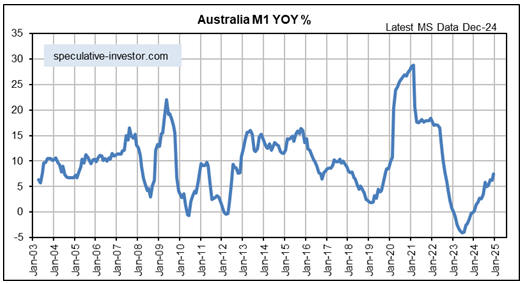 3 Key Charts Show Why a Global Reflation Wave Isn’t Here Yet