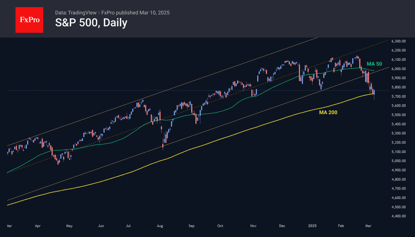 US Dollar And Indices Are on the Back Foot